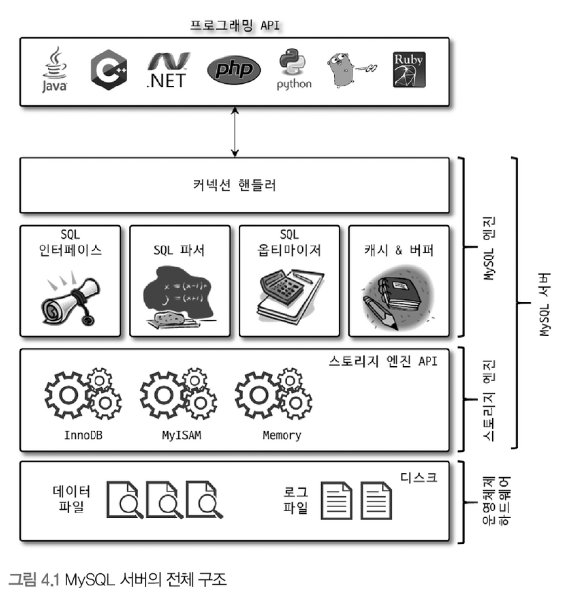 real mysql 4 