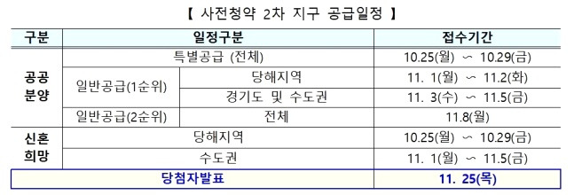 2차 사전청약 1만100가구 25일 접수 "성남 6.8억, 남양주 5.6억" 3 ywAAAAAAQABAAACAUwAOw==