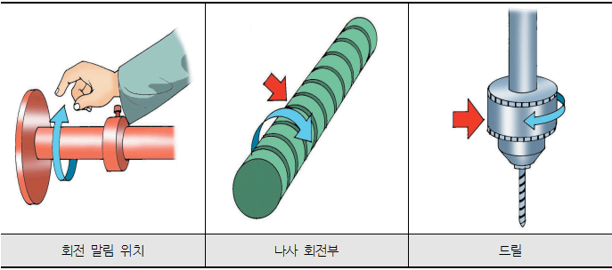 CUTTING POINT 이미지