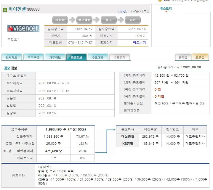 바이젠셀 공모주청약