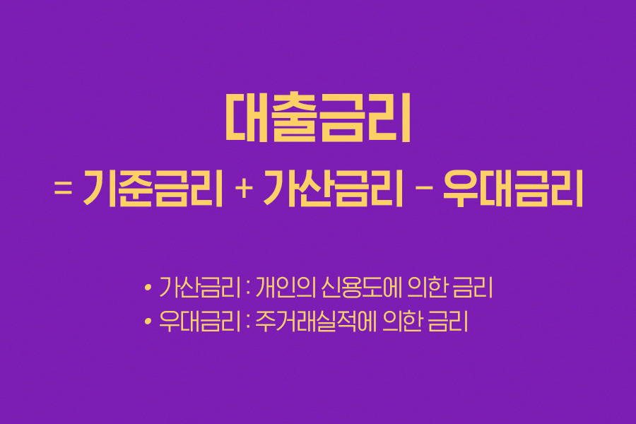 경제 용어)기준금리, 가산금리, 시장금리, 고정금리, 변동금리, 대출금리, 명목금리, 실질금리 뜻 제대로 알자 (๑•͈ᴗ•͈) 17 ywAAAAAAQABAAACAUwAOw==