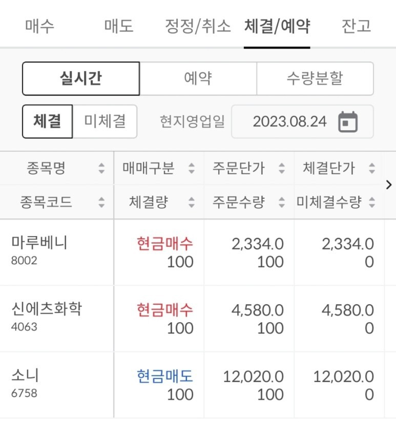 신에츠화학, 마루베니 상사 매수 (8.24) 2 ywAAAAAAQABAAACAUwAOw==