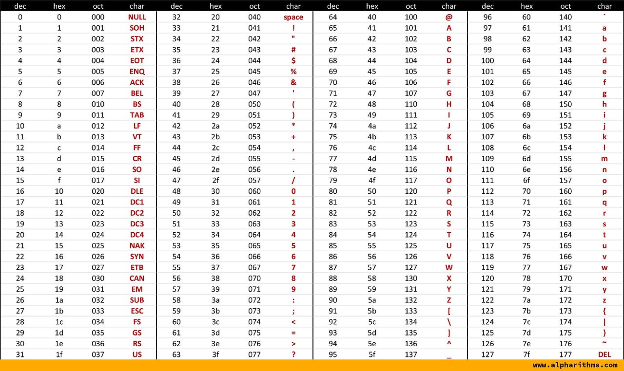 코드루덴스 :: ASCII 코드표