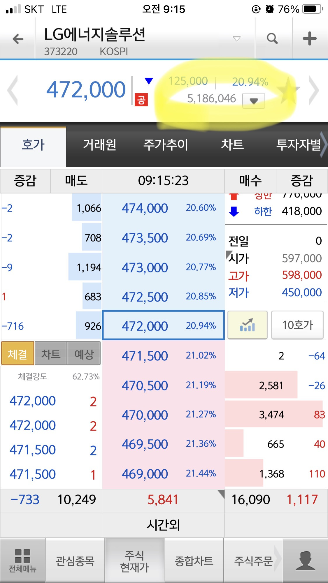 LG엔솔 상장하는 오늘의 기록(feat. 소유보다 경험을 2탄) 2 ywAAAAAAQABAAACAUwAOw==