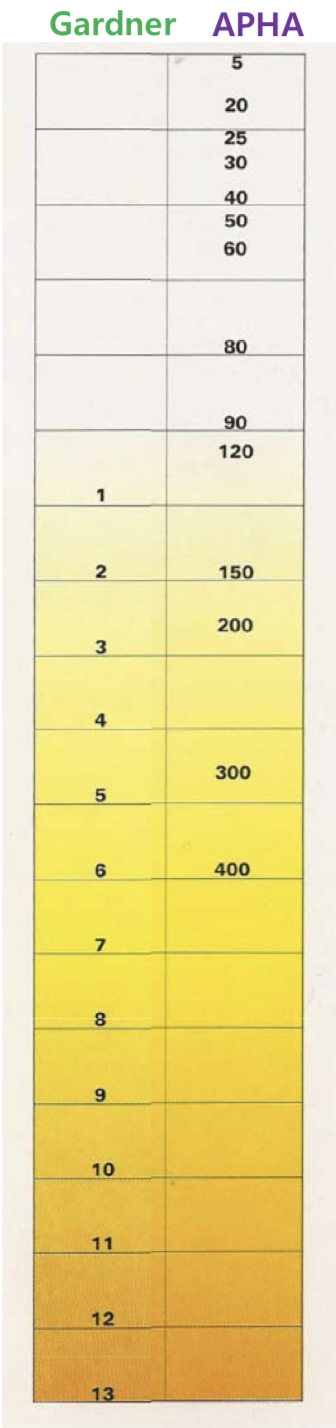 whiteness-index-yellow-index