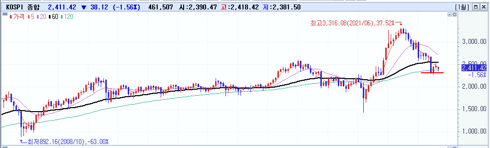 2022/09/14 :: 8월 CPI 8.3% 상승, 연준 금리 대폭 인상 가능성 3 ywAAAAAAQABAAACAUwAOw==