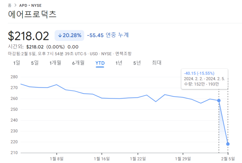 맥도날드, 에어프로덕츠, 에스티로더 23년 4분기 실적 8 ywAAAAAAQABAAACAUwAOw==