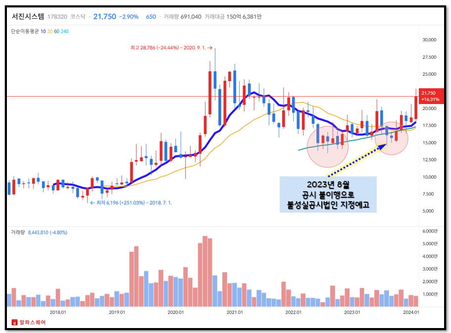 주식 악재 역이용하는 투자 방법 7 ywAAAAAAQABAAACAUwAOw==