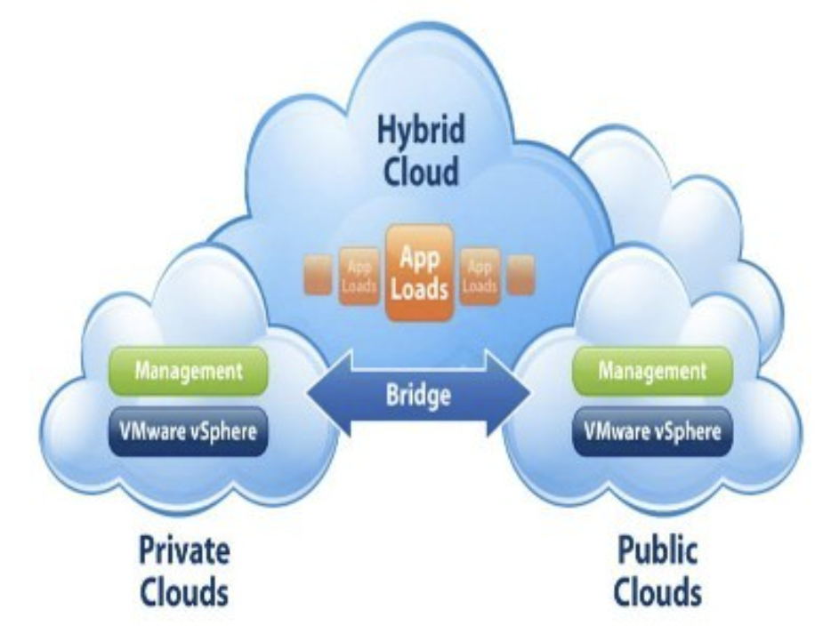 cloud-computing-study-session-1-3-cloud-computing