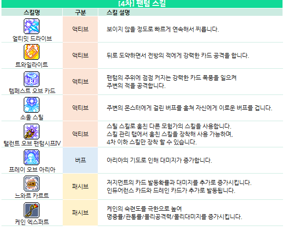 메이플스토리M 팬텀 스킬트리/스킬훔치기 공략