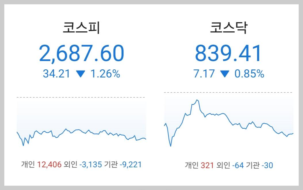 주식시황 :: 삼성전자 HBM 테스트 불합격? (2024/05/24) 1 ywAAAAAAQABAAACAUwAOw==