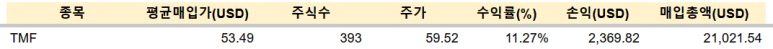 TMF 매수 / 1.12 2 ywAAAAAAQABAAACAUwAOw==