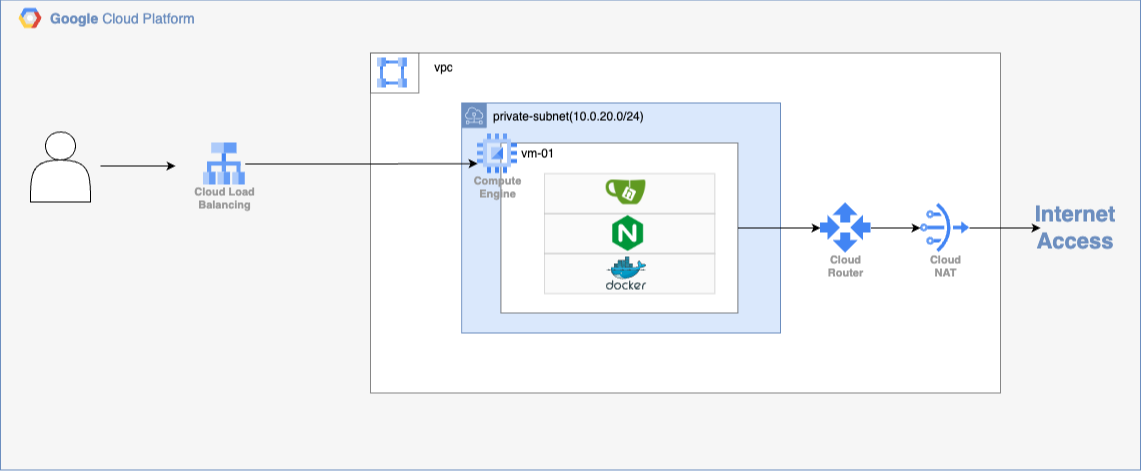 [Git] 대용량 Repository 이전하기 - nginx, git config, L7 Loadbalancer 까지