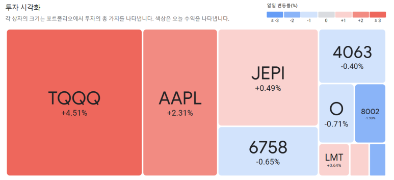 23년 6월 미국주식, 일본주식 투자 기록 정리 6 ywAAAAAAQABAAACAUwAOw==
