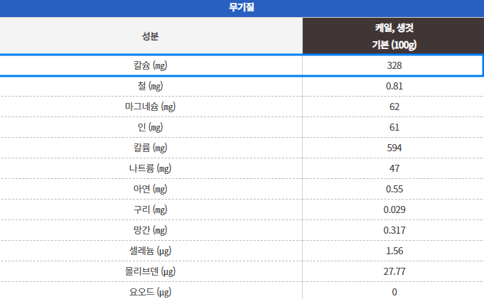 뼈에 좋은 음식 칼슘 많은 음식은?