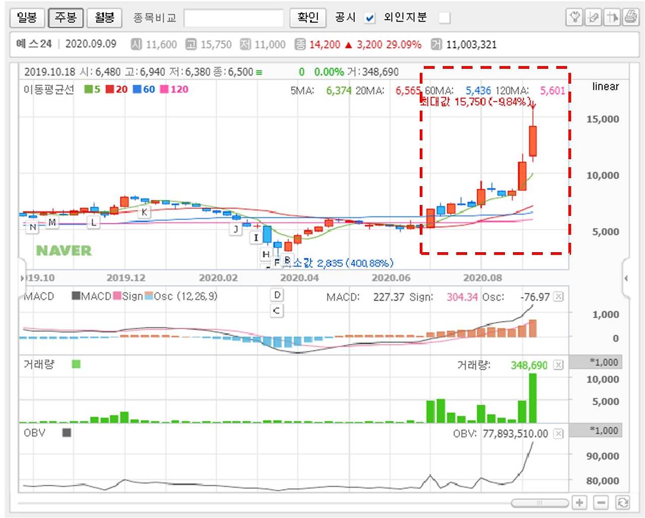 카카오뱅크상장과 관련주 투자기회... 그 다음에는?