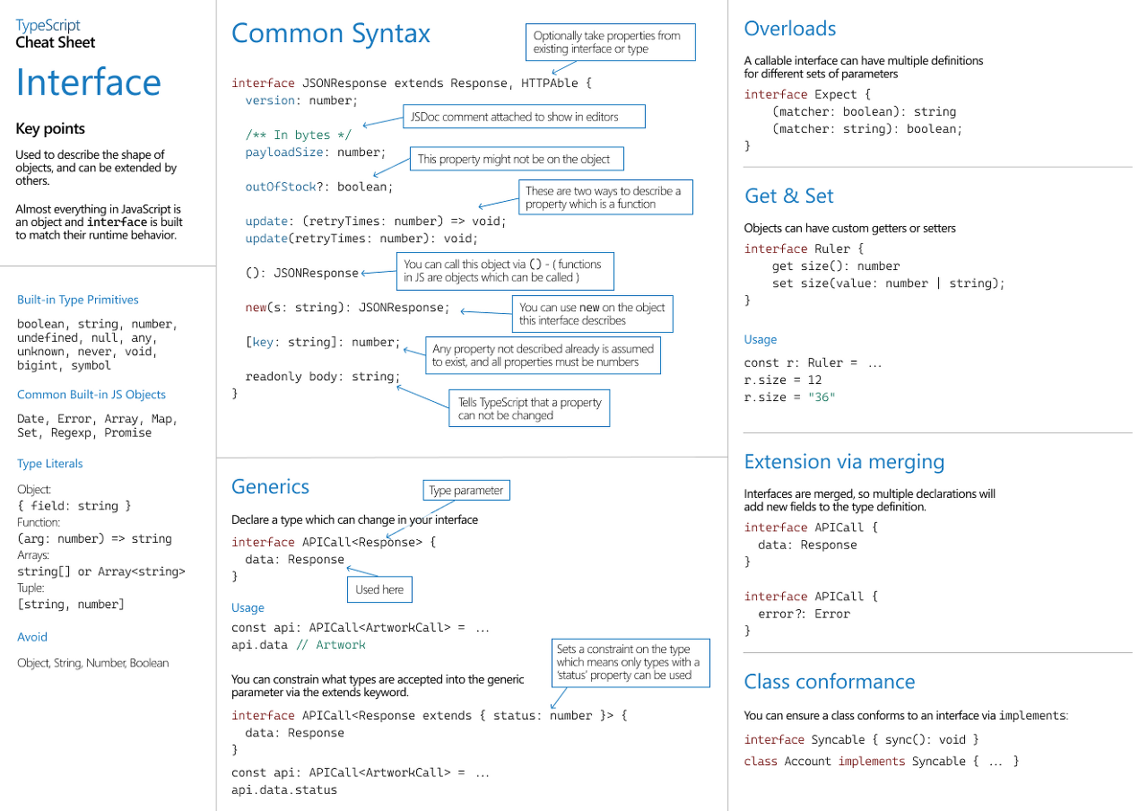 [typescript] Type VS Interface
