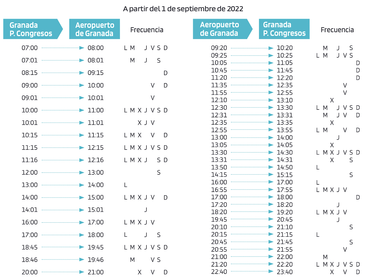 [스페인여행] 그라다나 시내에서 공항가는 법 ALSA 노선과 시간표(2022년 9월 ver)