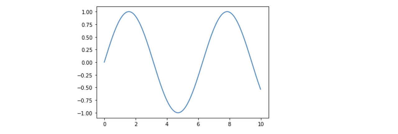 Python class로 만드는 1차 저역통과필터 Low Pass Filter