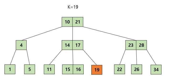 Case 1-2