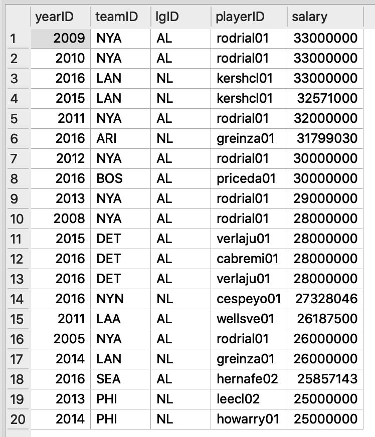 sqlite order by string of numbers