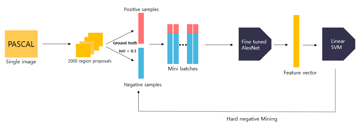 linear SVM