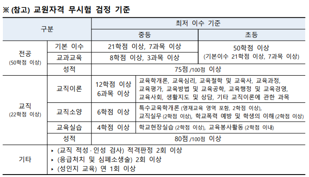 교원자격증 취득 방법