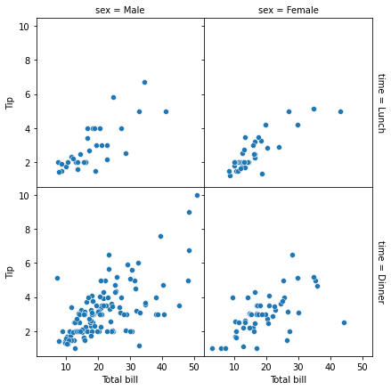 [PYTHON] matplotlib 으로 FacetGrid 함수 구현하기