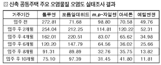 포름알데히드