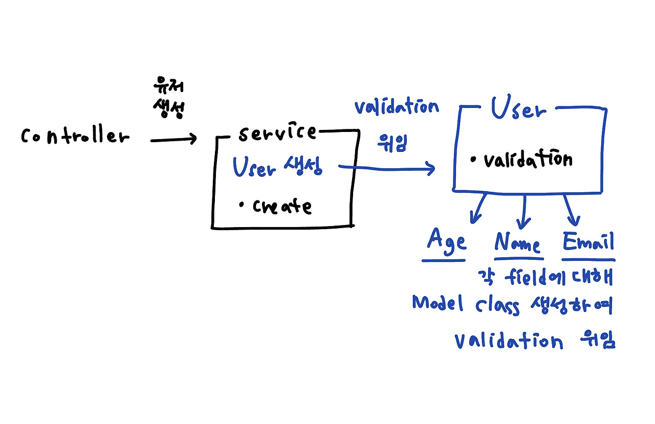 first-start-mvc-model-value-object