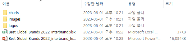 파워포인트 자동 보고서 만들기 feat. 파이썬 4 ywAAAAAAQABAAACAUwAOw==