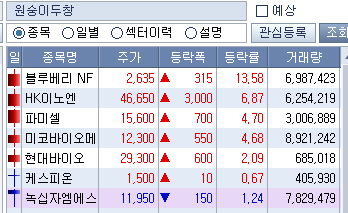 원숭이두창 관심단계 발령 (원인,증상) :: 원숭이두창 관련주 (파미셀) 3 ywAAAAAAQABAAACAUwAOw==