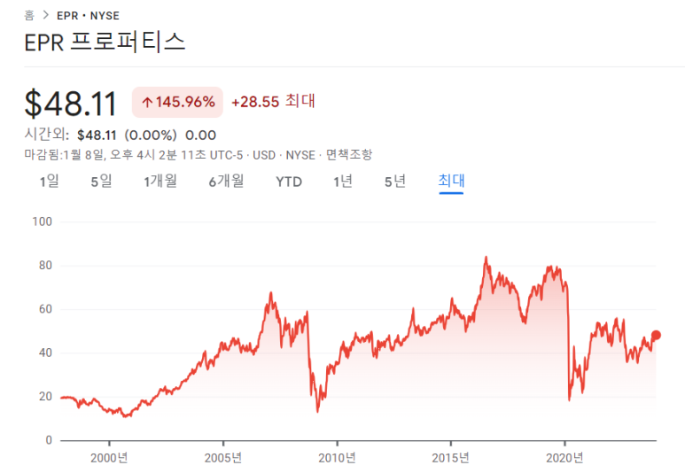 꾸준한 패시브 인컴을 얻기위한 월배당주 6 ywAAAAAAQABAAACAUwAOw==