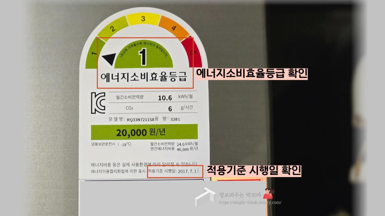 출산 가정 주목, 전자 제품 구입할 때 최대 30만원 할인 받는 방법 4 에너지소비효율 등급-적용기준시행일-확인방법