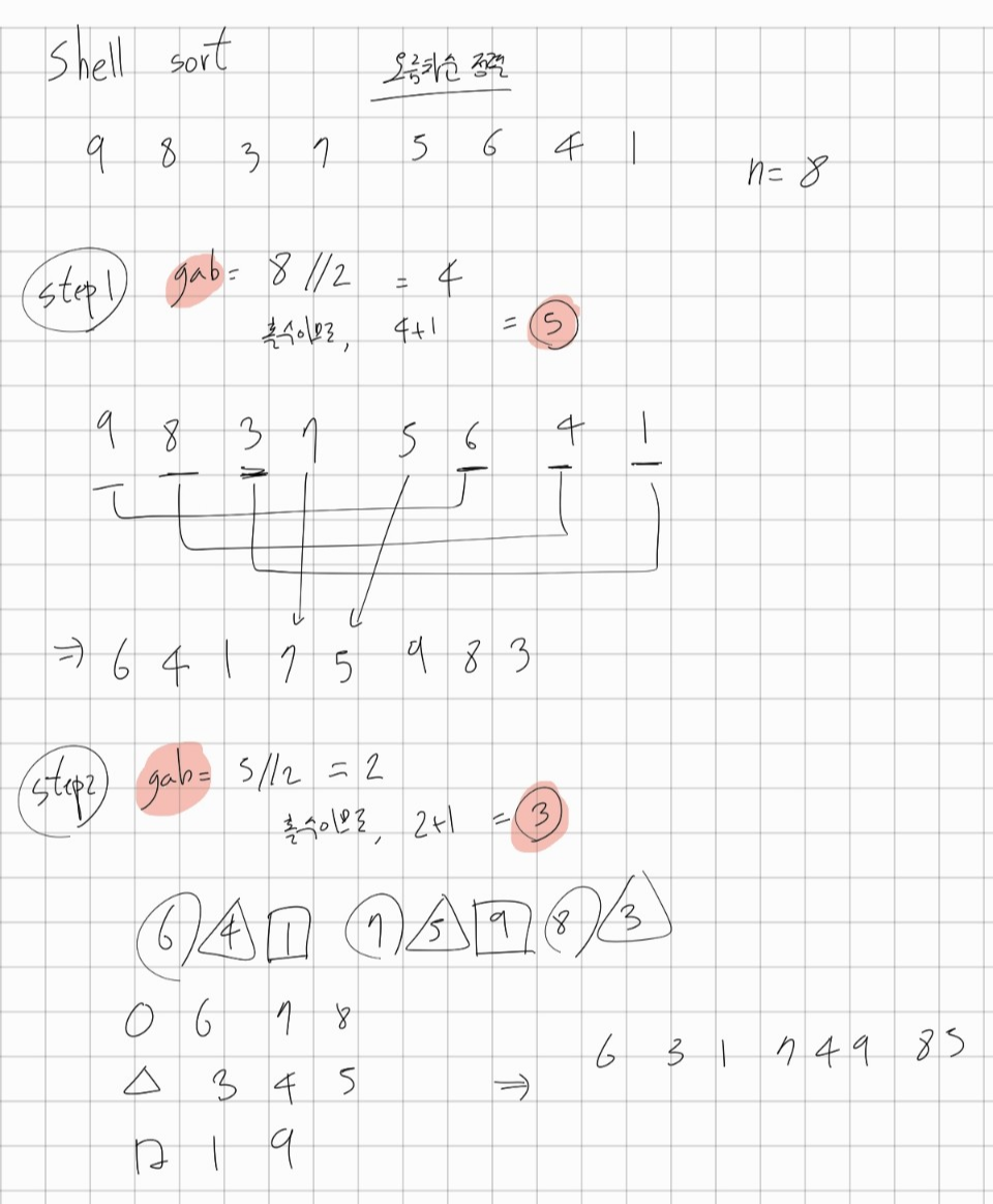 쉘 정렬(Shell Sort)