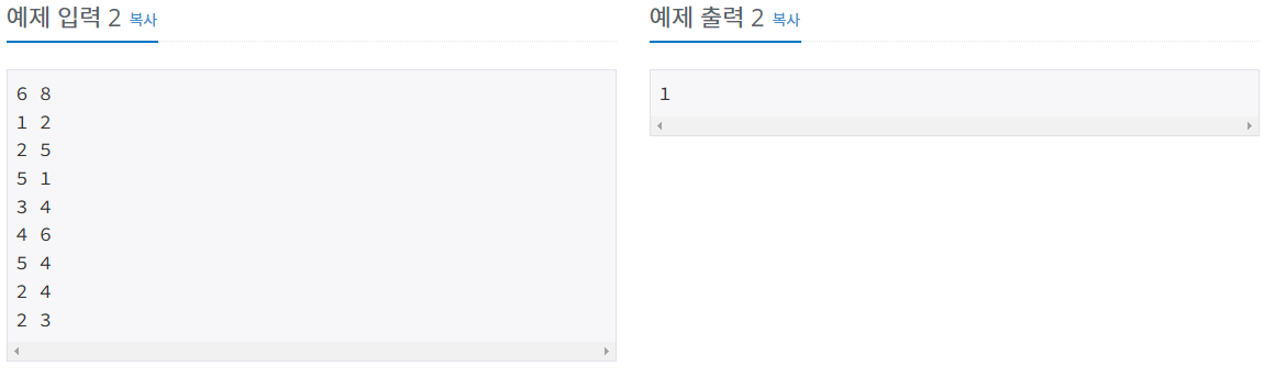 Baekjoon 11724 | 연결요소의 개수 (Python)