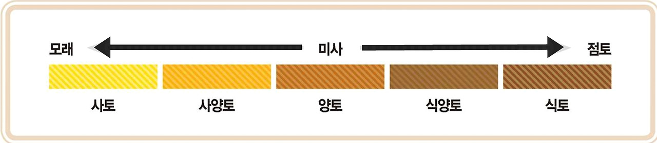 초보 농사꾼 농사지을때 좋은 흙 고르는 방법 3 ywAAAAAAQABAAACAUwAOw==