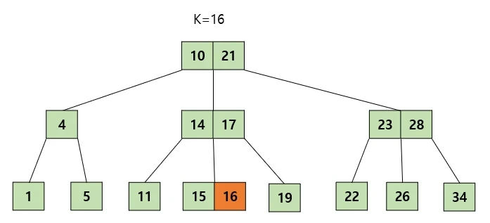 Case 1-1