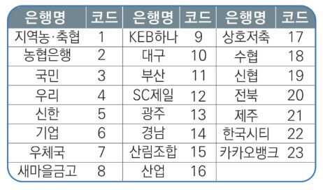 근로장려금신청 - 은행코드