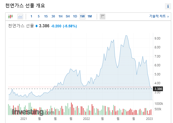 아파트 관리비 폭탄 난방비 인상이 주범? (ft. 난방비 절약방법) 3 ywAAAAAAQABAAACAUwAOw==