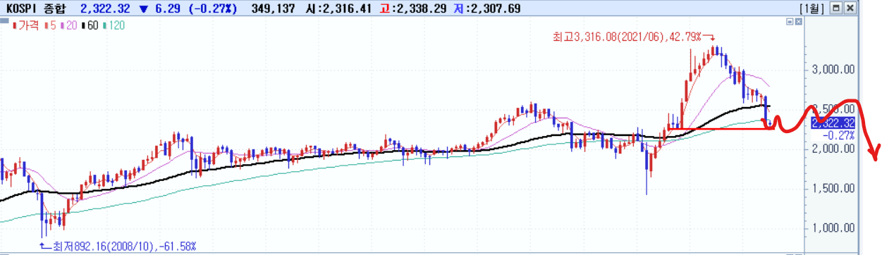 2022/07/14 :: 미국 6월 CPI 9.1% 최고치 3 ywAAAAAAQABAAACAUwAOw==