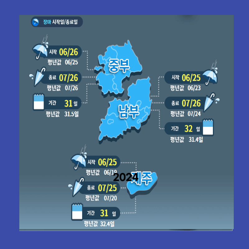 아로스 팝업