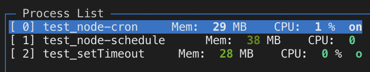 node-cron-vs-node-cron-vs-node-schedule