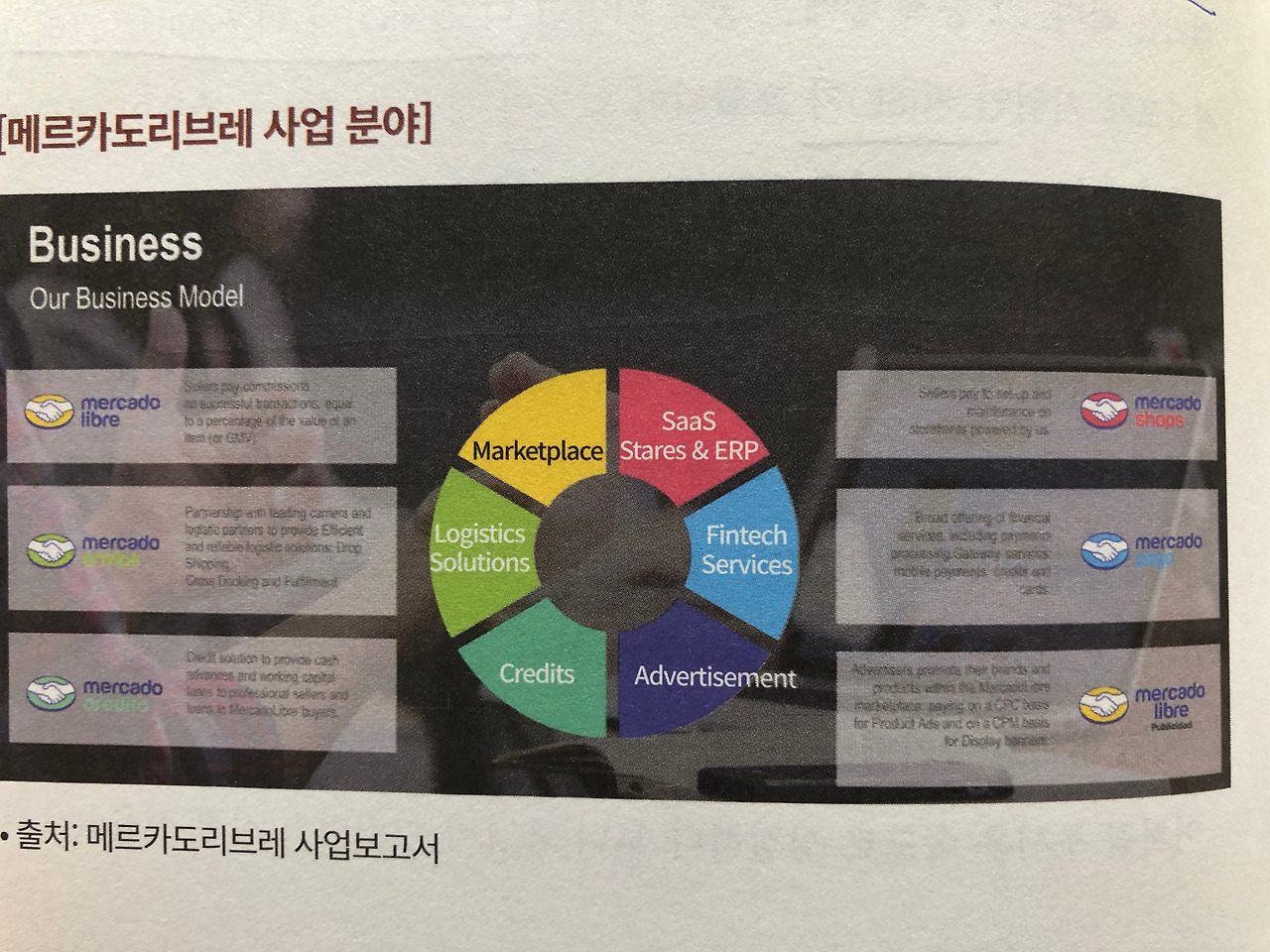 미주은 추천 이커머스기업② 메르카도리브레MELI 살펴보기 3 ywAAAAAAQABAAACAUwAOw==