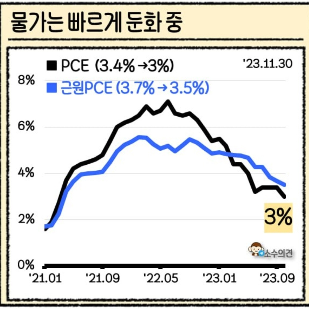12월 첫째주(12/4~11) 주요 이슈, 금리 인하 기대감 등 3 ywAAAAAAQABAAACAUwAOw==