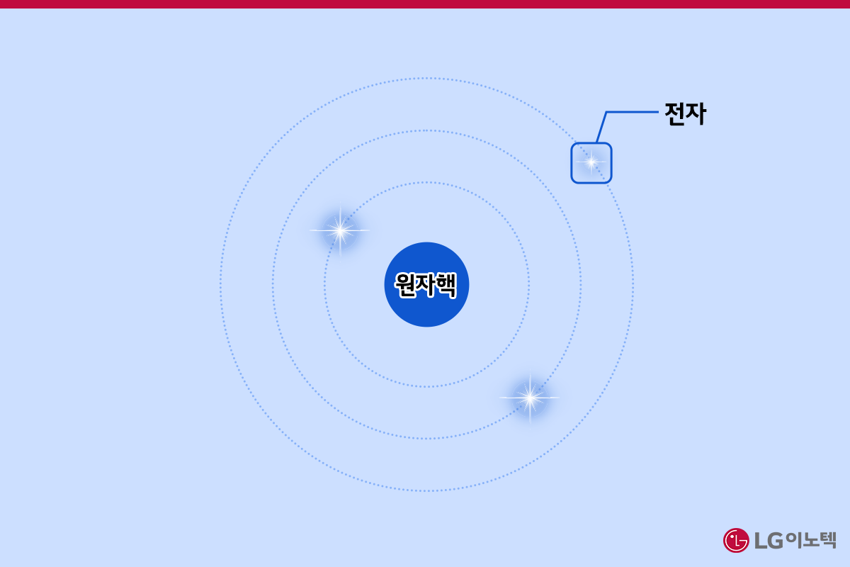 슈퍼컴퓨터를 넘어, 더 막강하고 방대한 양자컴퓨터의 시대
