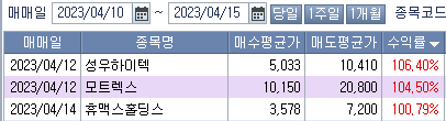 4월 둘째주 주식정산 일지 (ft. 성우하이텍 모트렉스) 1 ywAAAAAAQABAAACAUwAOw==