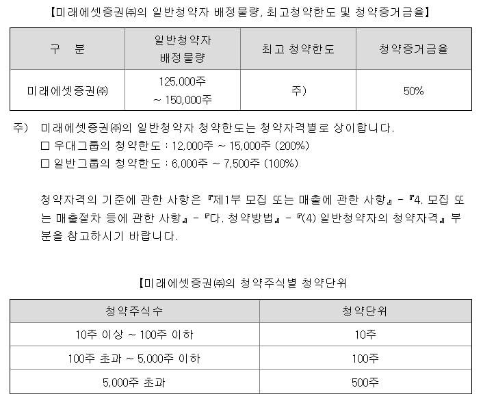 에이치엔에스하이텍 공모주 분석