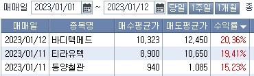 1월 둘째주 주식 정산 일지 (ft. 티라유텍, 바디텍메드) 1 ywAAAAAAQABAAACAUwAOw==
