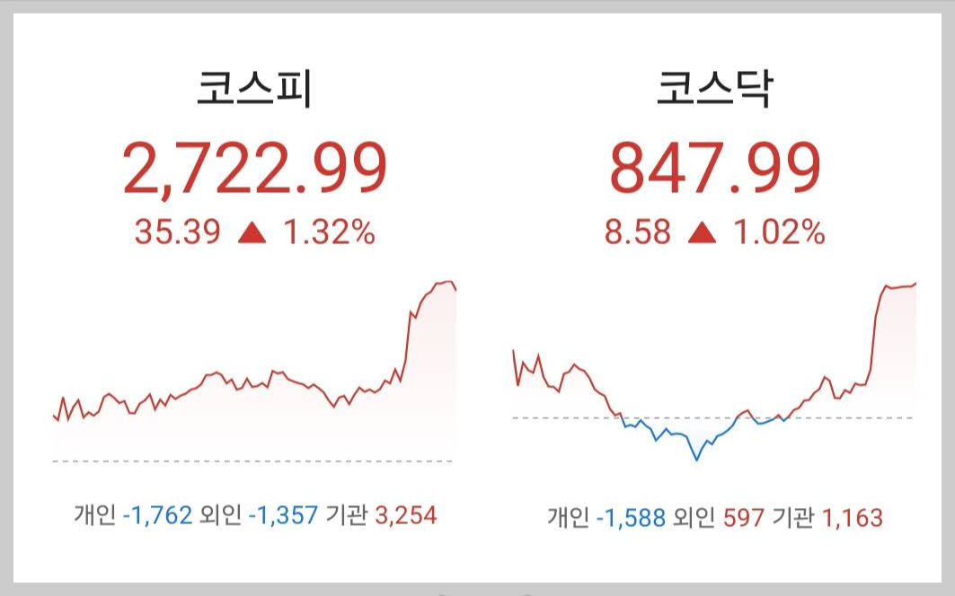 주식시황 :: AI, 전선 전력 관련주 매도 (2024/05/27) 1 ywAAAAAAQABAAACAUwAOw==